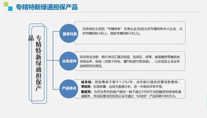 走近“專(zhuān)精特新”，走向北交所 擔(dān)保服務(wù)融資專(zhuān)題線上培訓(xùn)會(huì)成功舉辦
