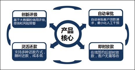 把握互聯網金融，春暖花開在前方——聚焦互聯網數據服務